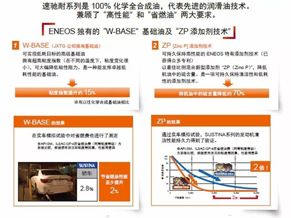 ENEOS引能仕润滑油全线产品焕新升级(图7)