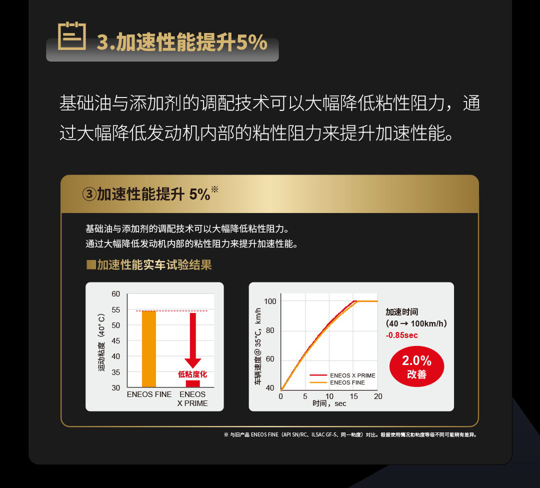 新品上市！“ENEOS X PRIME普来马” 系列——日本进口高性能全合成油(图5)