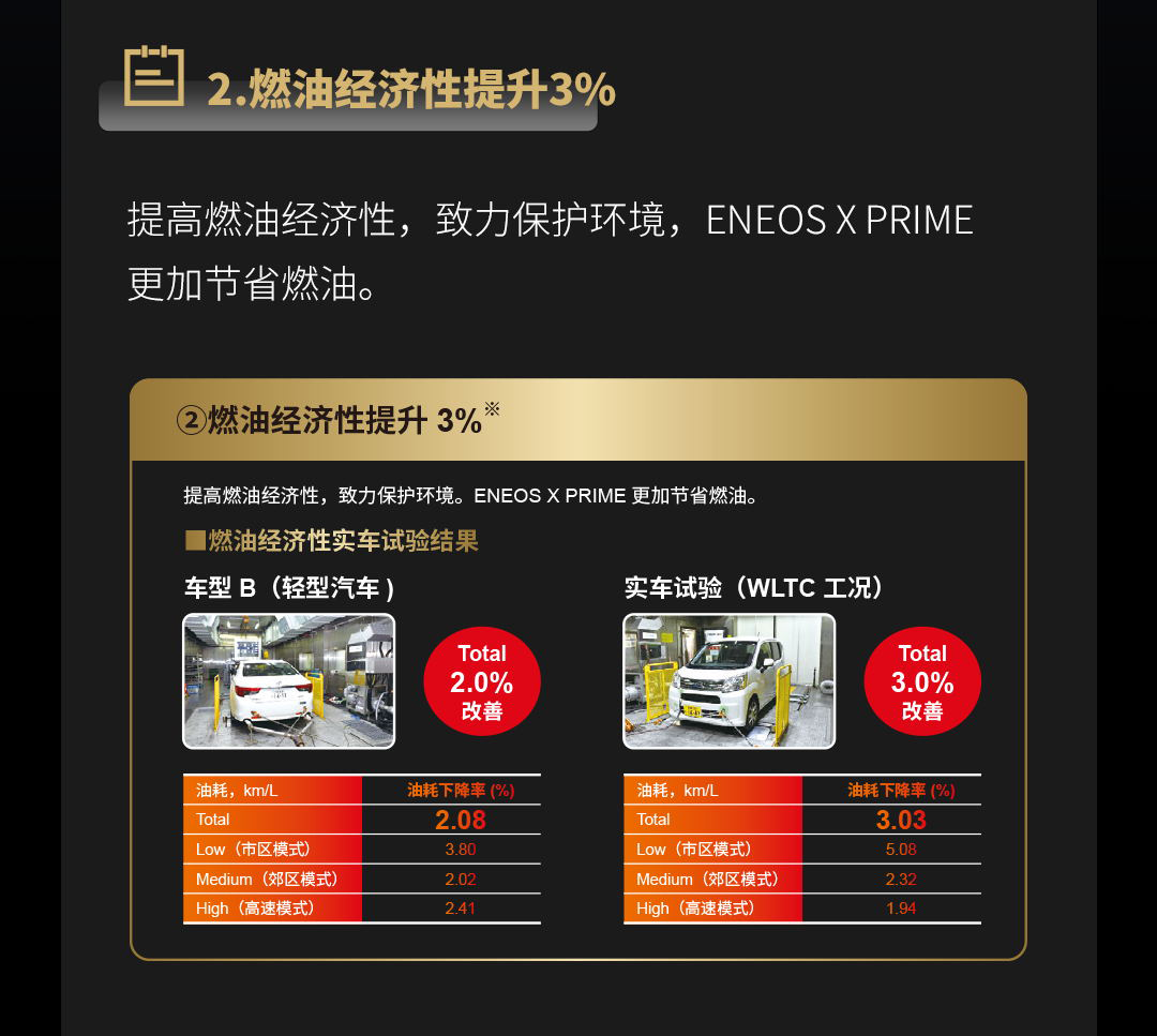 新品上市！“ENEOS X PRIME普来马” 系列——日本进口高性能全合成油(图4)