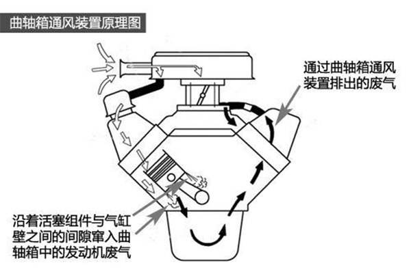 清理发动机积碳前，要先了解这几点(图1)