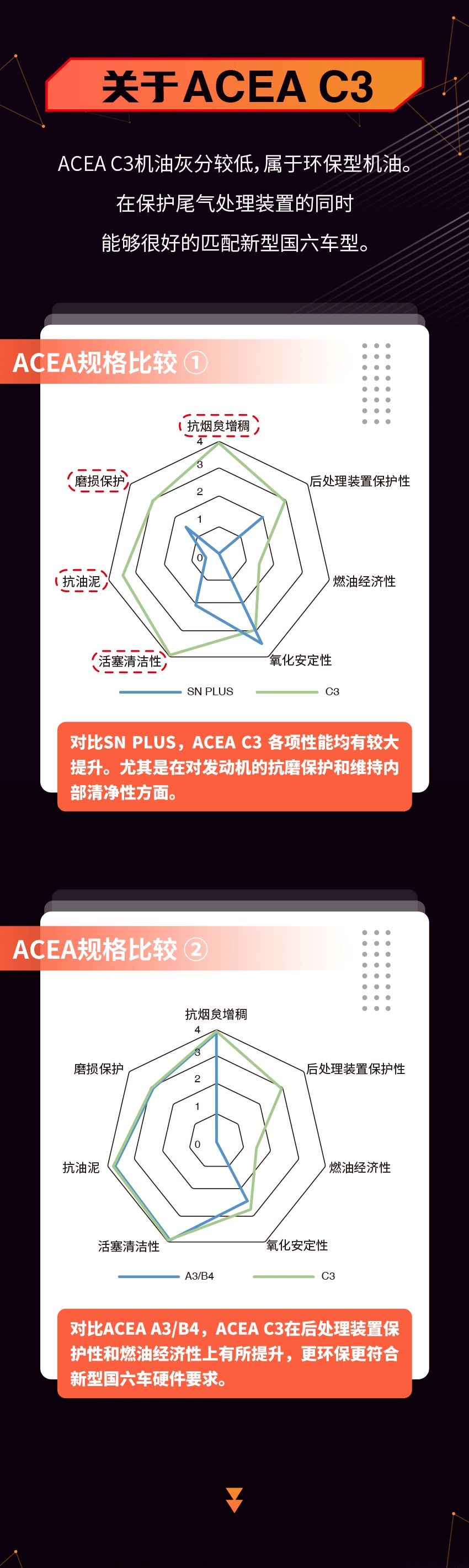引能仕ACEA C3标准双重奏，提供强劲抗磨保护！(图5)